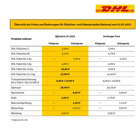 dhl paket nach zielland versand.